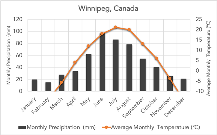 Winnipeg, Canada