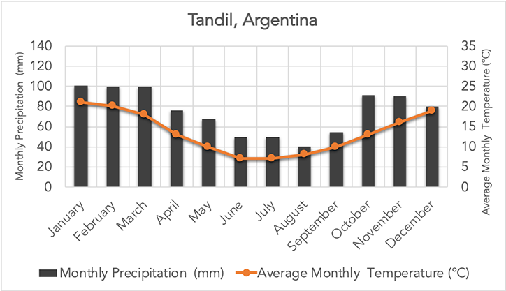 Tandil, Argentina