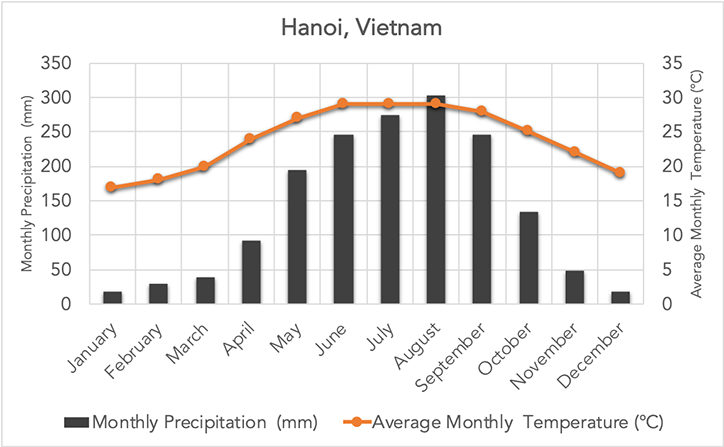 Hanoi, Vietnam