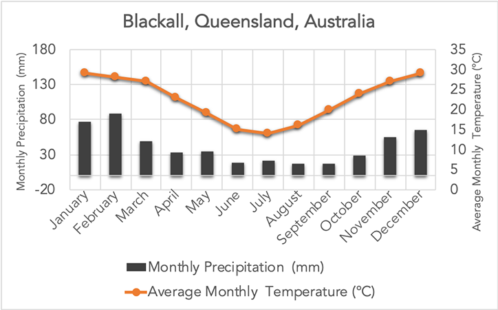 Blackall, Queensland, Australia