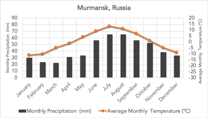 Murmansk, Russia