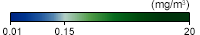 Chlorophyll Scale